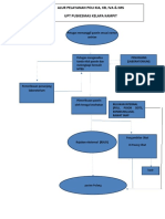 Alur Pelayanan Poli Kia, KB, Iva & Ims
