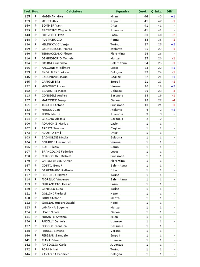 Lista Fantacalcio 202324 PDF