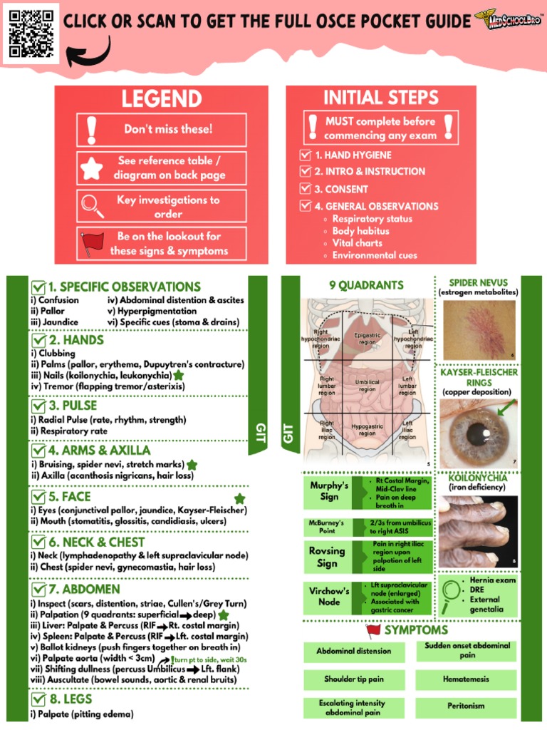 OSCE Preview by MedSchoolBro | PDF
