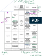 Antimicrobial Drugs of Choice