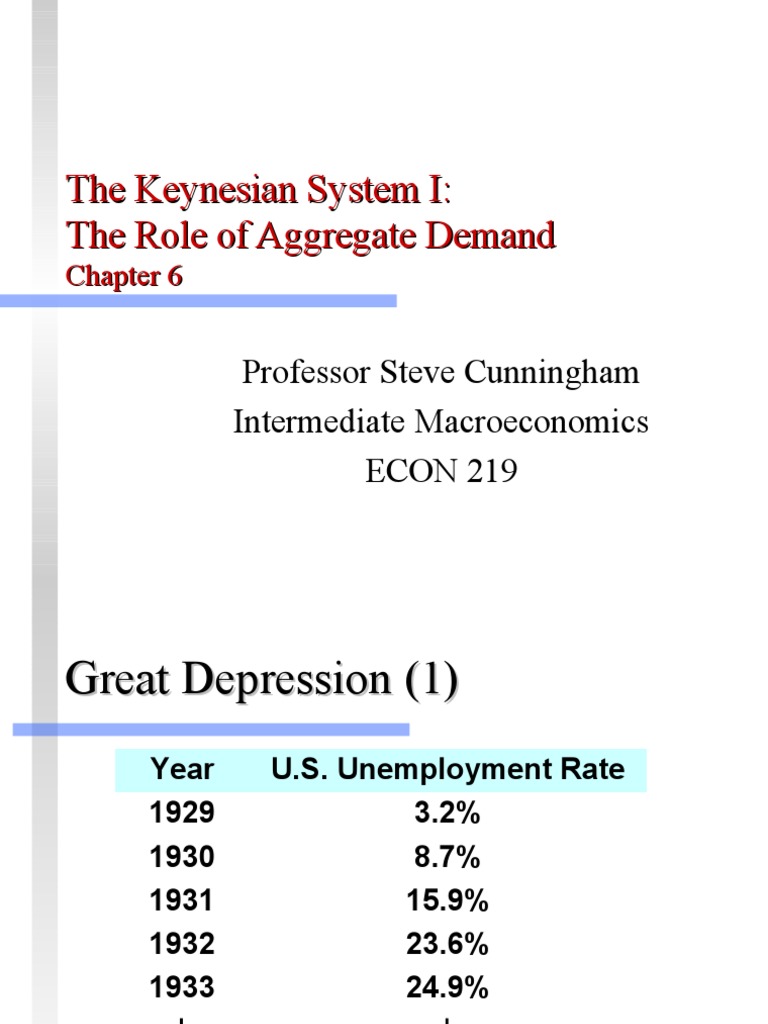 Froyen06 The Keynesian System I The Role Of Aggregate Demand Pdf