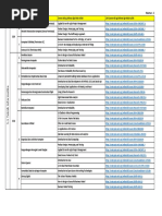 List Course Bebas EdX