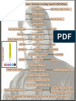 OHL Design Flow Chart - Steps For PLS-CADD Sof