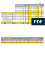 Laporan Prestasi Perbelanjaan PPDBP