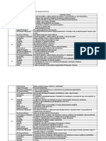 Dosificação Do Projecto 1 PDF