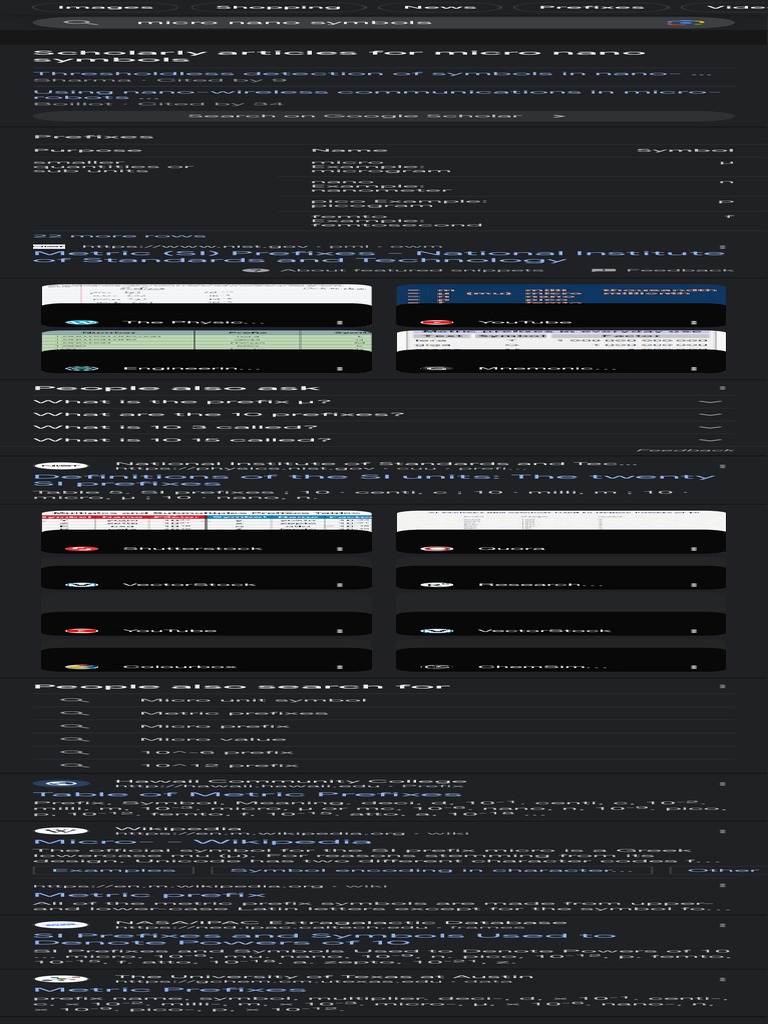 Micro Nano Symbols Google Search PDF International System Of Units Naming Conventions