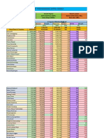 Laporan Bulanan Mitra Dengan Excel