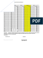 09. Kepatuhan Penandaan Lokasi Operasi Sebelum Pasien Dilakukan Operasi (Site Marking) 2021