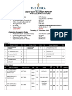 Duty Manager Operational Manager November 2022