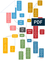 Scientific Status Learning Theories.