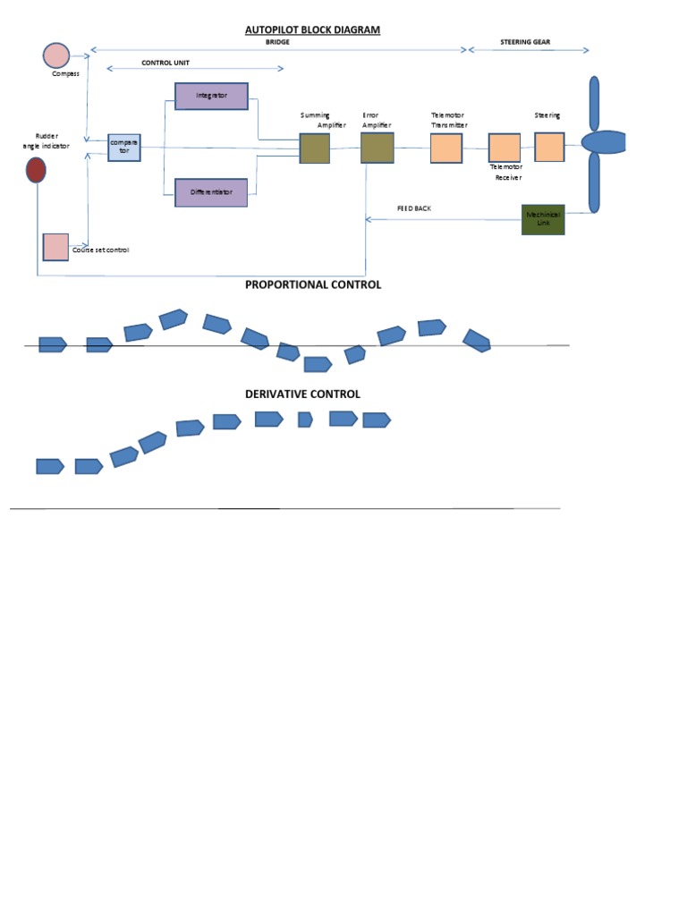4A Block Diagram Autopilot PDF