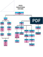 Struktur Organisasi PT. BIM (INHU)