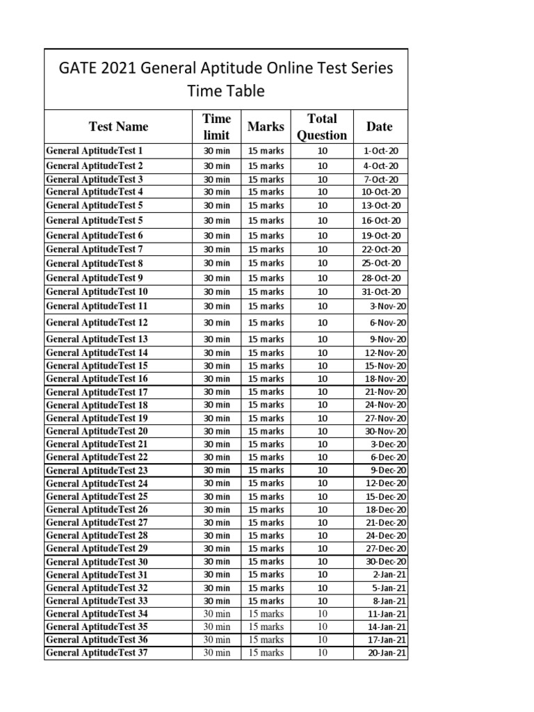 GATE 2021 Aptitude Test Schedule | PDF | Cooking, Food & Wine ...