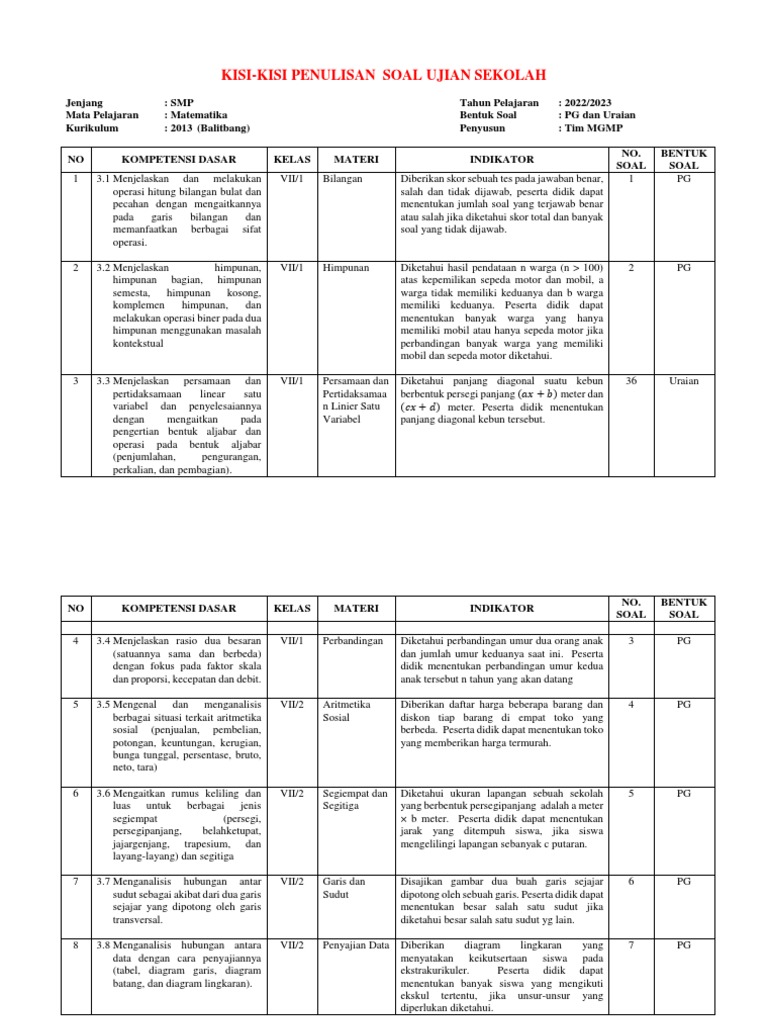 Kisi kisi us math 2022 2023 pdf