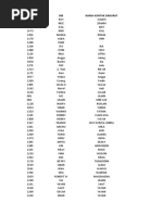 Data Bib