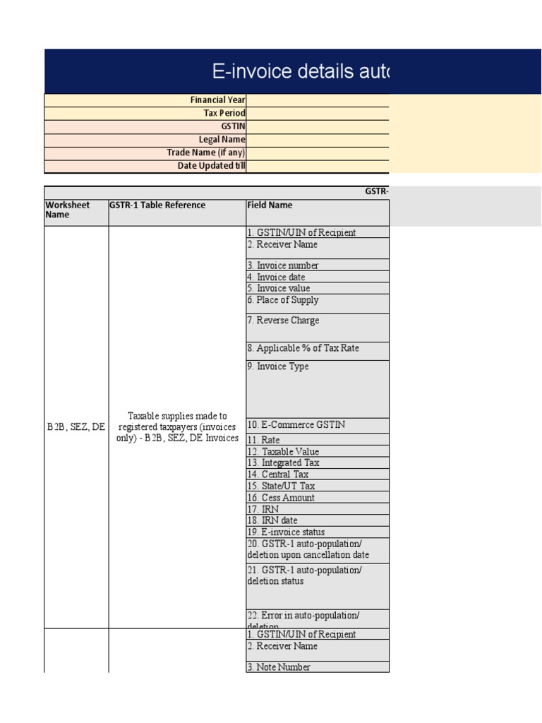 E-Invoice Auto-Population for GSTR-1 | PDF | Invoice | Taxes