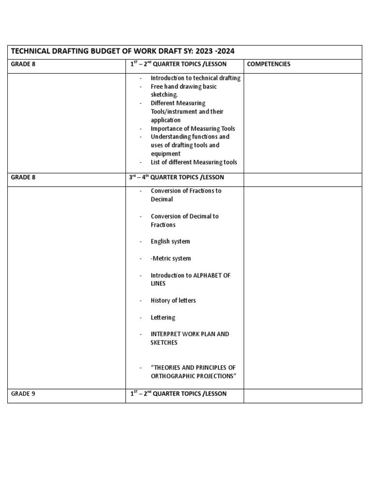 Technical Drafting Curriculum Overview | PDF