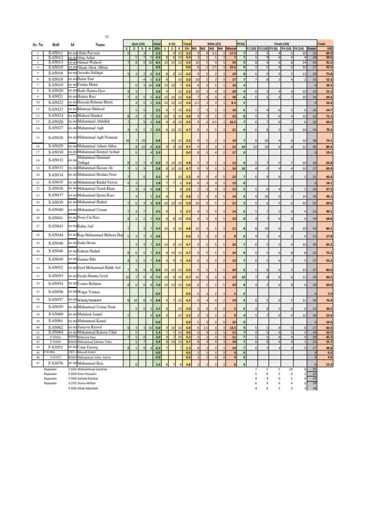 CloudComputing Finals CS33 V2 | PDF | Technology & Engineering