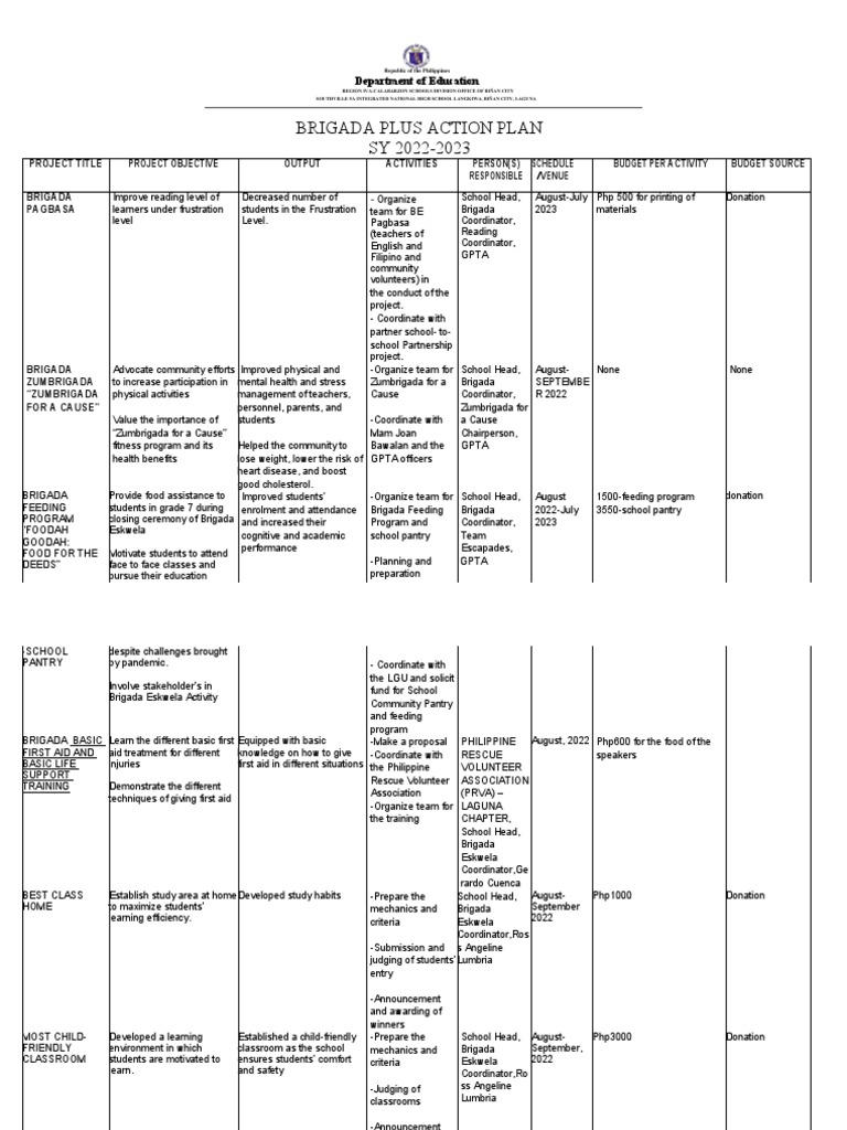 Brigada Plus Action Plan 2022-2023 | PDF | Behavior Modification ...