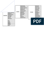 List of Foraminifera Used For FoRAM Index