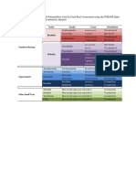 FoRAM Index Functional Groups