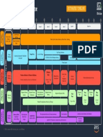 Mobilize PPT Timeline