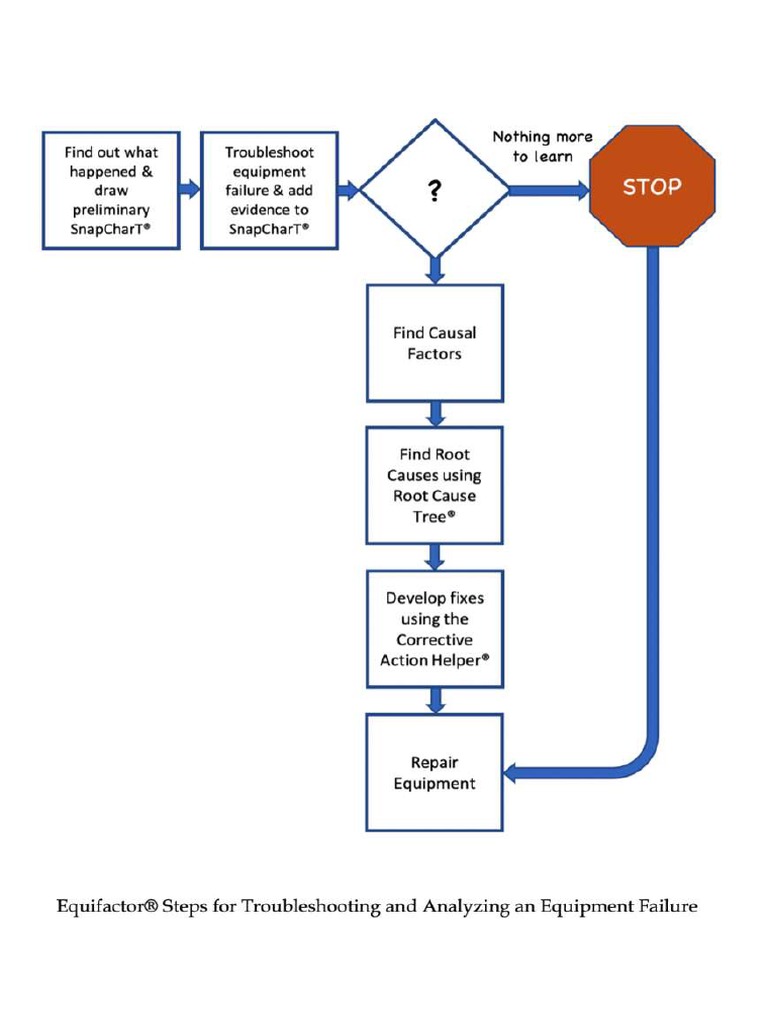 Failure Analysis PDF
