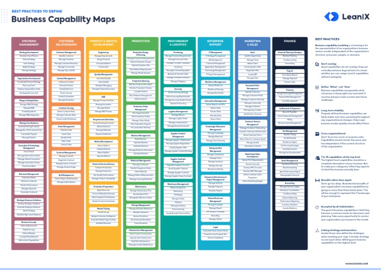 LeanIX Poster Best Practices To Define Business Capability Maps PDF