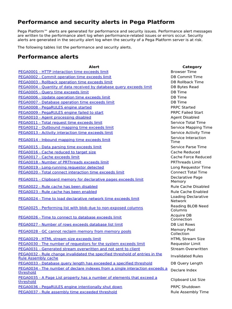 Performance and Security Alerts in Pega Platform PDF Scheduling