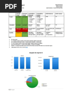 Gojek Weekly Report