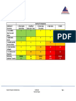 Risk Assesment Matrix