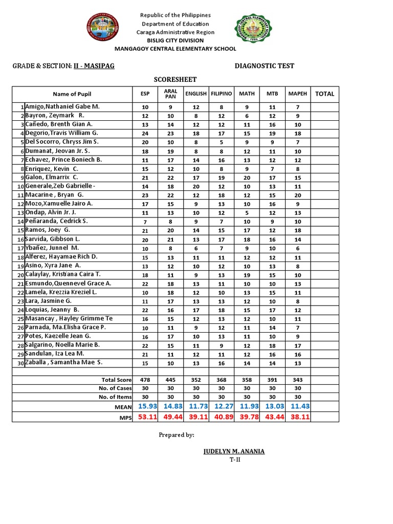 JMA Diagnostic Test Scoresheet 2025 | PDF