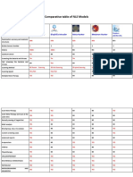 Comparative Table of NLS Models