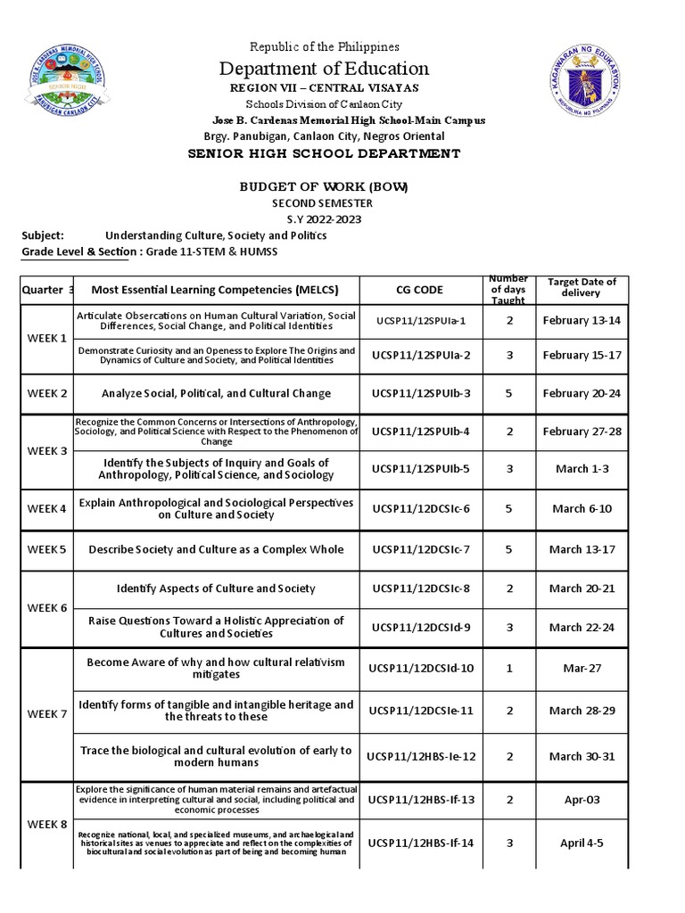 Types Of Family Budget In Sociology