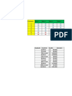 Formato Condicional Excel