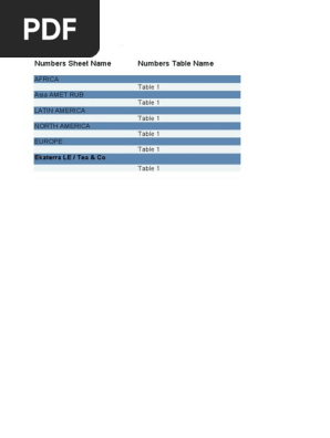 How to Invoice Addresses