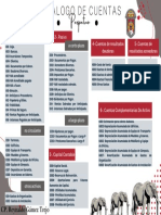 PERPETUO Catalogo de Cuentas PDF