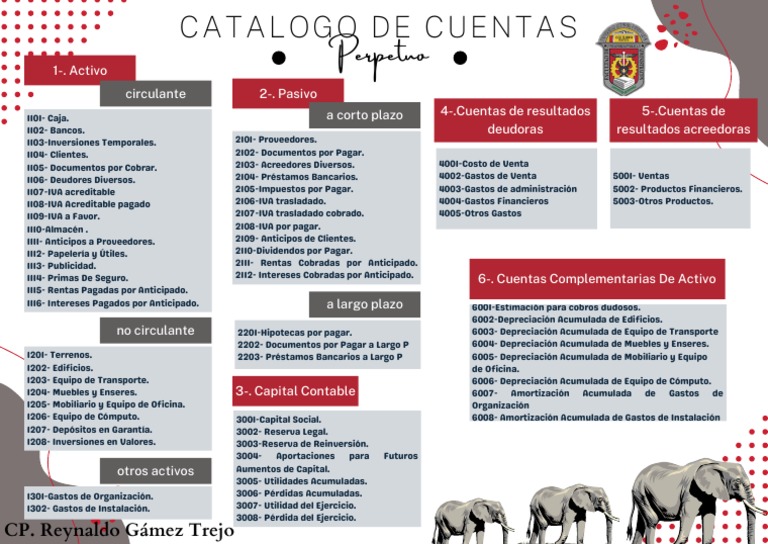 Catálogo de Cuentas Contables Perpetuo | PDF | Servicios financieros ...