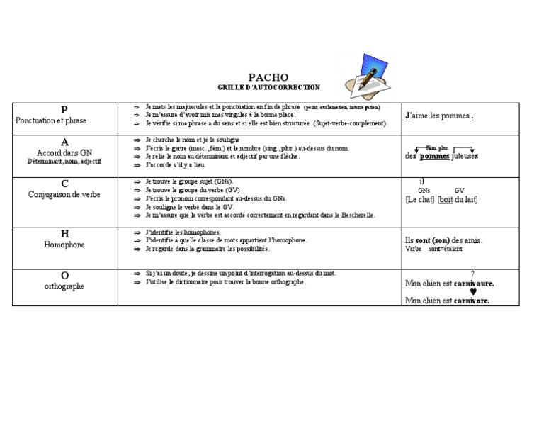 Grille d'autocorrection en français | PDF | Phrase | Verbe