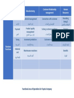 Functional Area & Business Function