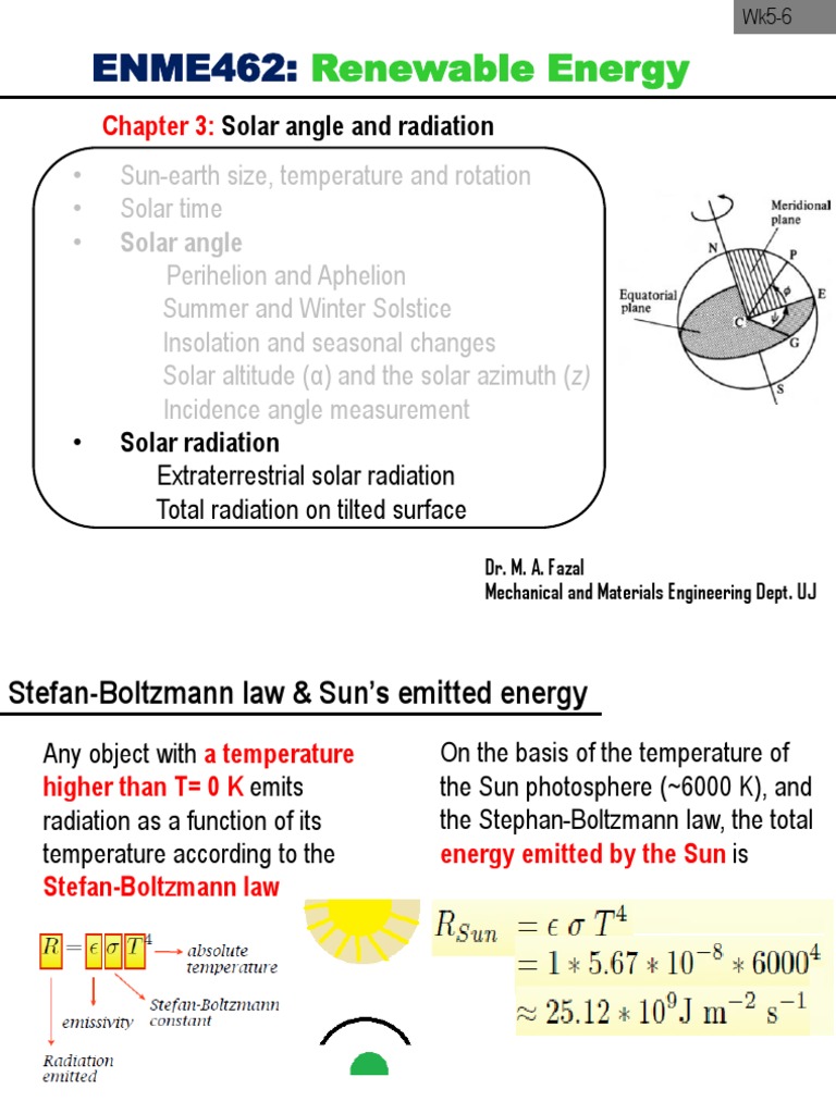 Solar Energys Secret Weapon Understanding Angle Of Insolation - 2ggzqvd
