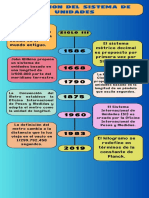 Sistema de Unidades (Estatica)