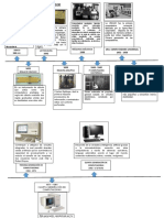 Linea de Tiempo Computador