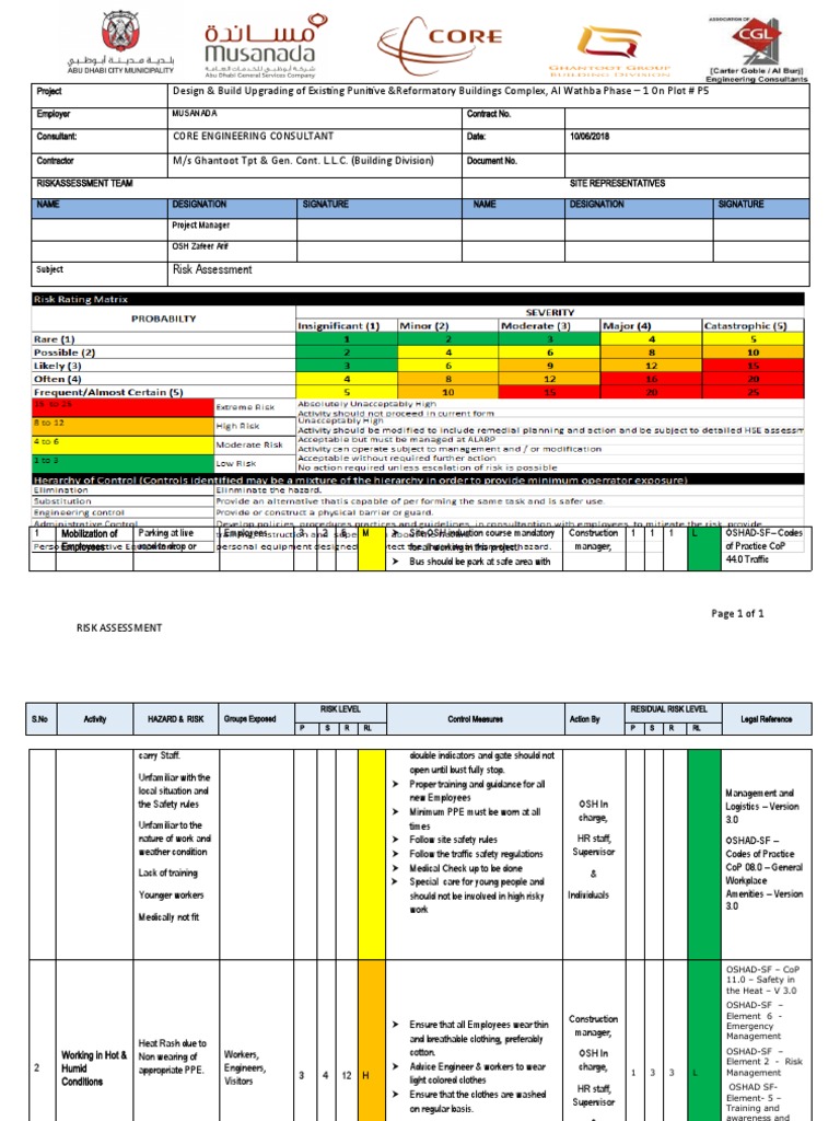 Risk Assessment for Al Wathba Project | PDF | Occupational Safety And ...