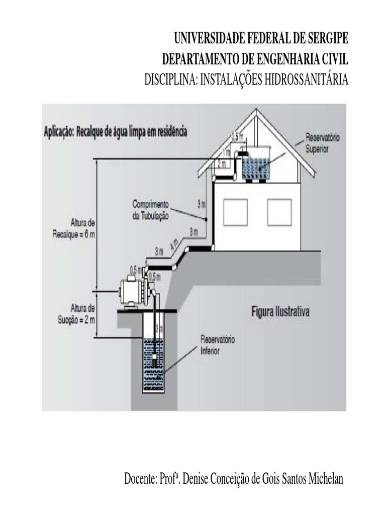 Dimensionamento de Sistema de Recalque | PDF | Engenharia Mecânica ...