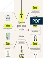 Mapa Mental Costos