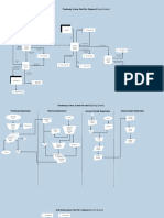 Flowcharts (ExpenditureCycle)