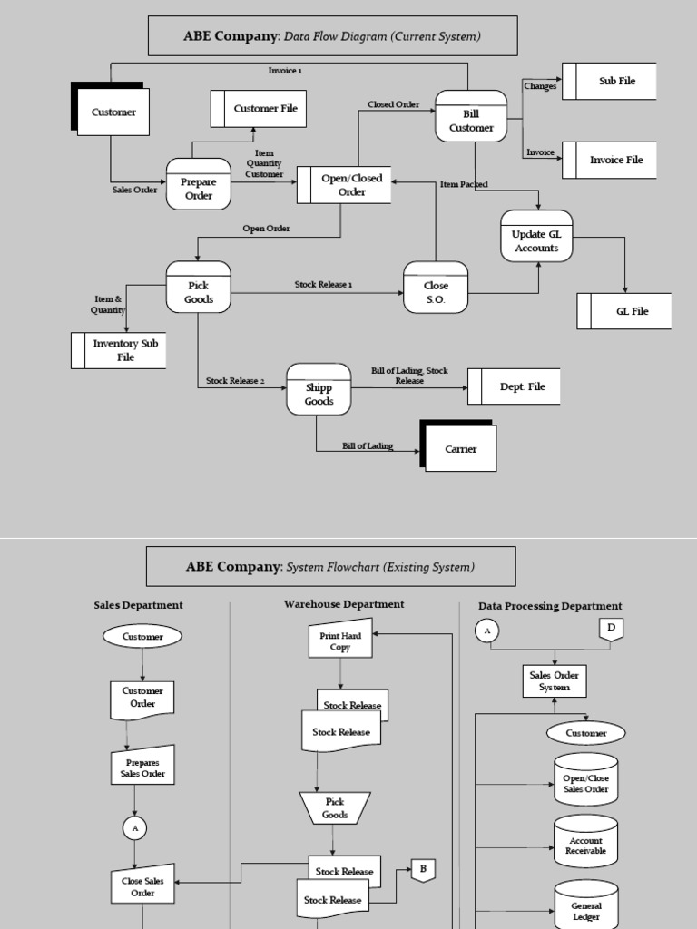 ABE Company System Workflow | PDF