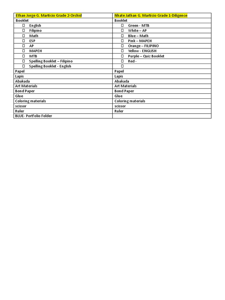 List of Things | PDF