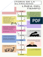 Infografía Línea Del Tiempo Timeline Historia Moderno Creativo Multicolor